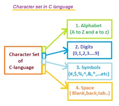  character set in c programming language