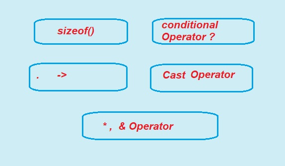 conditional Operators in C programing Language