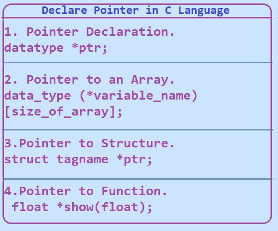Pointer declaration in C language. 