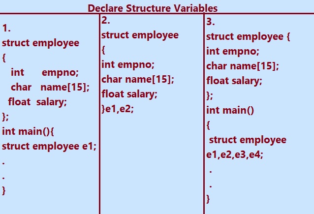 declare structure variable in C Language.