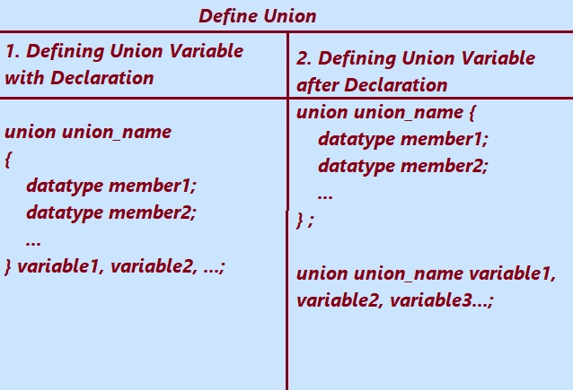 Define union in C language,Union is user-defined data type in C language.