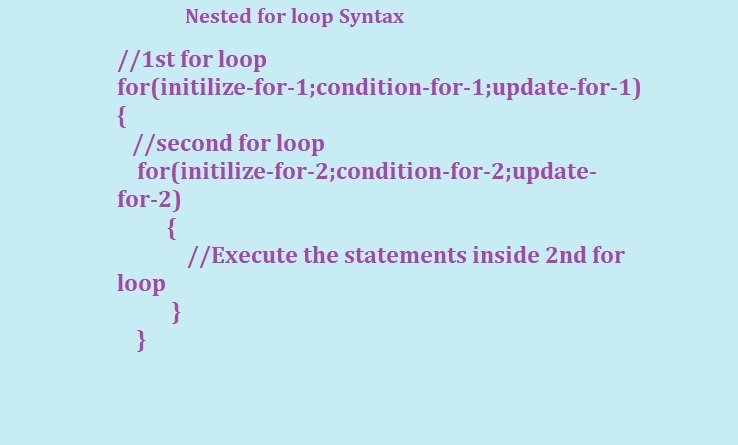 nested for loop sysntax in C Programming.