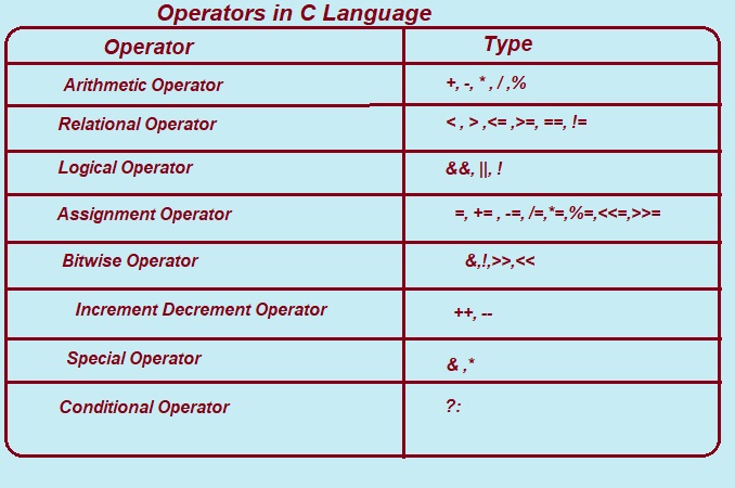 C Language Skill UP