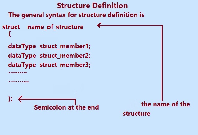Structure Definition in C Language.
